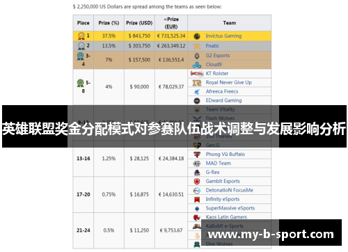 英雄联盟奖金分配模式对参赛队伍战术调整与发展影响分析