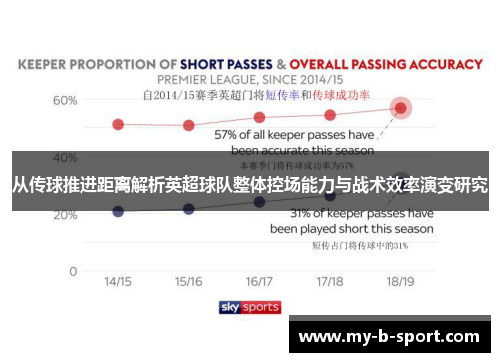 从传球推进距离解析英超球队整体控场能力与战术效率演变研究