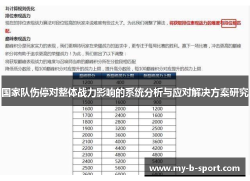 国家队伤停对整体战力影响的系统分析与应对解决方案研究 国家队伤停对整体战力影响的系统分析与应对解决方案研究