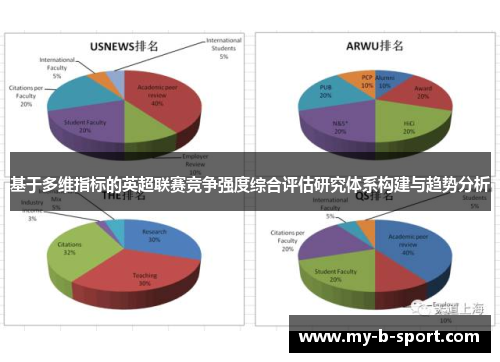 基于多维指标的英超联赛竞争强度综合评估研究体系构建与趋势分析