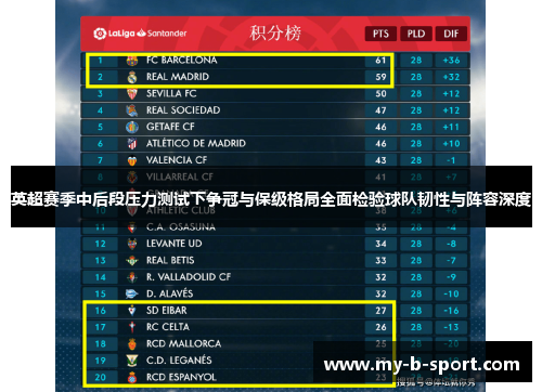 英超赛季中后段压力测试下争冠与保级格局全面检验球队韧性与阵容深度 英超赛季中后段压力测试下争冠与保级格局全面检验球队韧性与阵容深度
