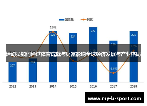 运动员如何通过体育成就与财富影响全球经济发展与产业格局 运动员如何通过体育成就与财富影响全球经济发展与产业格局
