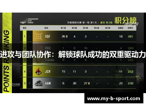 进攻与团队协作:解锁球队成功的双重驱动力 进攻与团队协作:解锁球队成功的双重驱动力