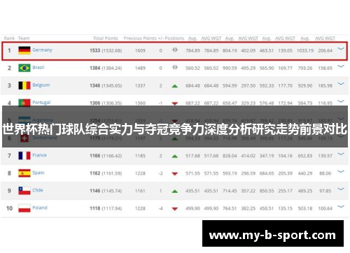 世界杯热门球队综合实力与夺冠竞争力深度分析研究走势前景对比 世界杯热门球队综合实力与夺冠竞争力深度分析研究走势前景对比